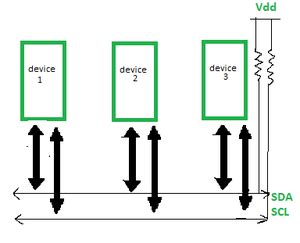 I2C Communication Protocol GeeksforGeeks