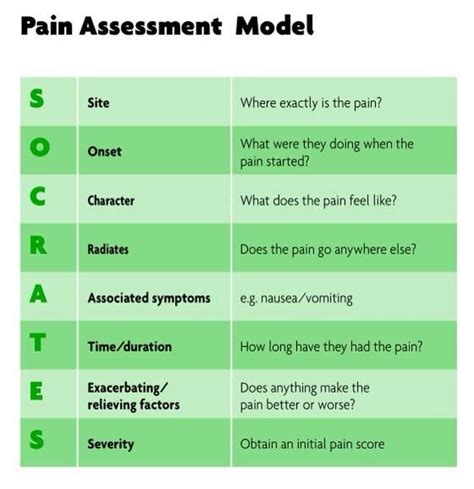 Pin on NP assessment and diagnosis