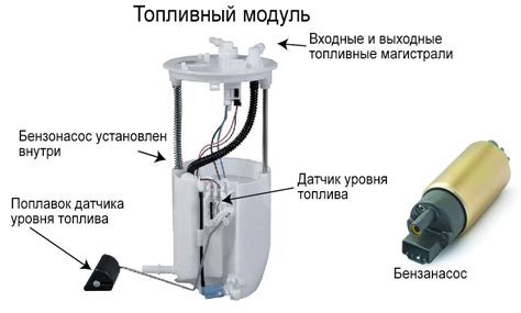 Схема топливного насоса бензинового двигателя