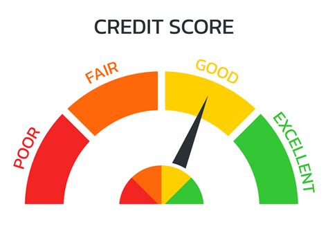 5 Ways Your Clients Credit Affects You GAAR Blog Greater