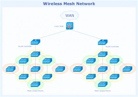 Network Topology Diagram