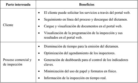 Aproximaci N Metodol Gica Para La Innovaci N Y Transformaci N Digital