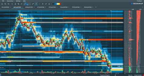 Liquidity Map: How Understanding Order Flow Determines Liquidity in ...
