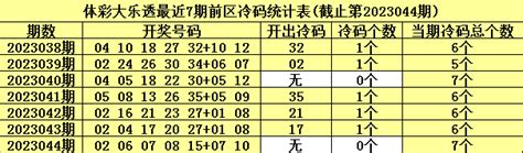 045期李君大乐透预测奖号：前区冷码分析彩票新浪竞技风暴新浪网