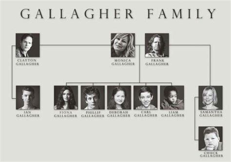 Gallagher Family Tree