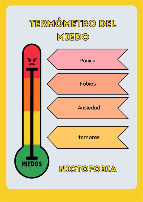 Termómetro del miedo Trabajo individual y colaborativo con fines de