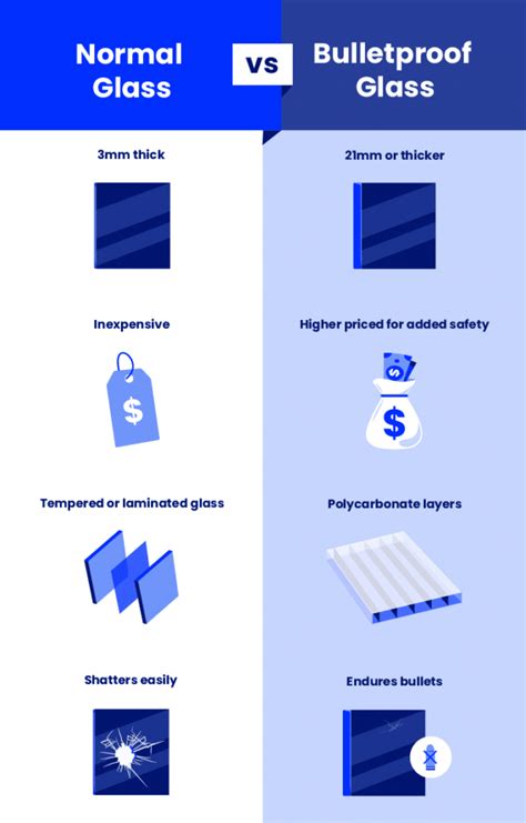 Bulletproof Glass Ballistic And Bullet Resistant Glass [guide]