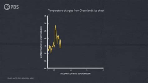 Temperature Change Gifs Get The Best On Giphy Hot Sex Picture