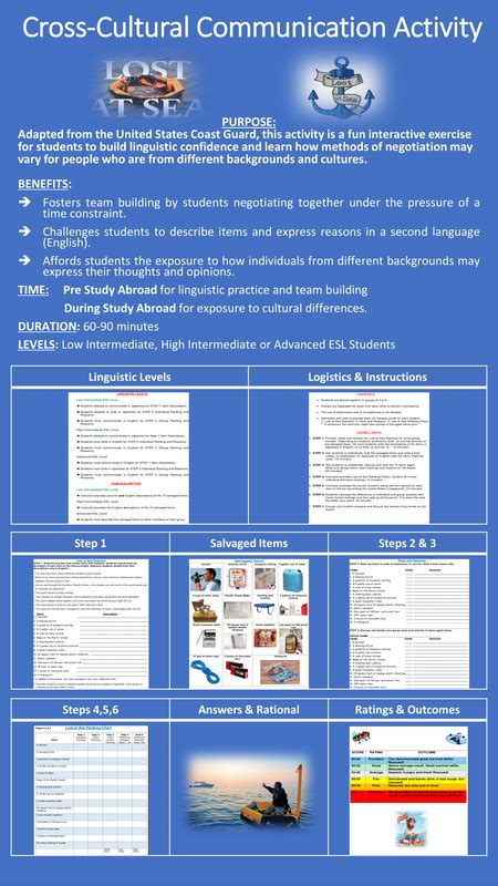 2024 PanSIG Study Abroad SIG Forum Poster Presentations JALT STUDY