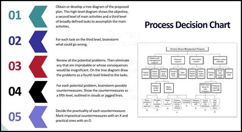 Process Decision Program Chart Template - Printable Word Searches