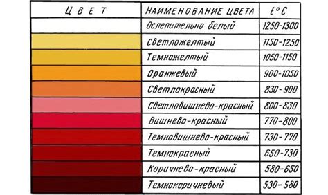 Картинки Цвета Стали – Telegraph