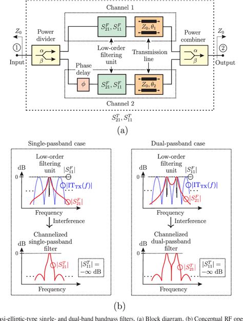 Figure From Input Reflectionless Quasi Elliptic Type Single And Dual