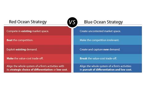 16 Strategic Planning Models To Consider Clearpoint Strategy