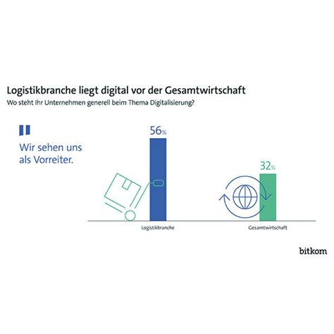 Jedes F Nfte Logistikunternehmen Setzt Ki Ein