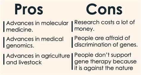 11 Untold Human Genome Project Pros And Cons That You Dont Know 24