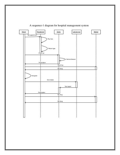 Sequence Diagram For Hospital Management System