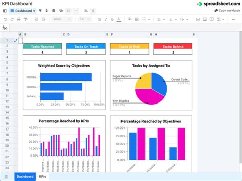 Project Dashboard Templates Excel