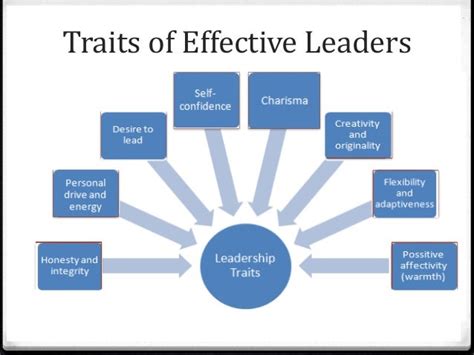 Chapter 7 Leadership