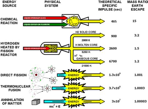 Nuclear Thermal Propulsion Systems | Glenn Research Center | NASA