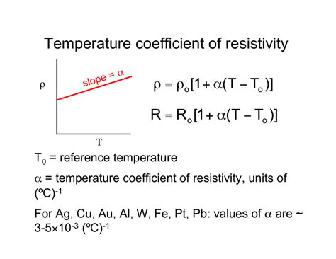 Resistivity Units