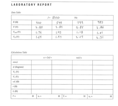 Solved Laboratory Report Data Table Hz R 92 997 400 285 V