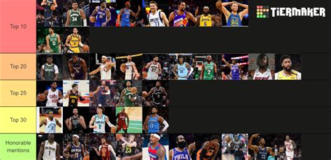 Top 30 Nba Players Right Now 23 24 Tier List Community Rankings Tiermaker