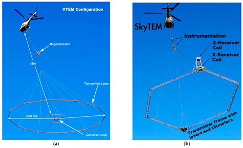 Applied Sciences Free Full Text Lightweight Unmanned Aerial System