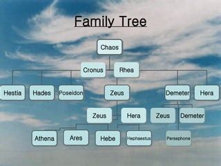 Hector Greek Mythology Family Tree