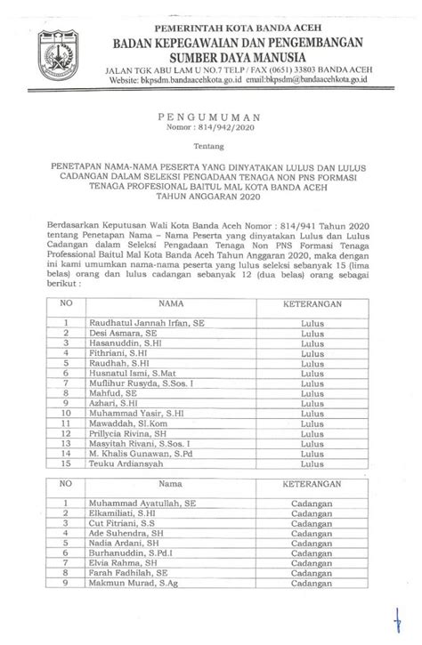 Penetapan Nama Peserta Yang Dinyatakan Lulus Dan Lulus Cadangan Dalam Seleksi Pengadaan Tenaga