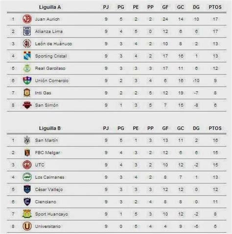 F Tbol Con Pasi N Tabla De Posiciones Novena Fecha Copa Inca