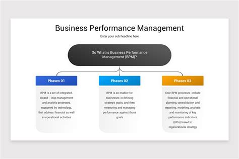 Business Performance Management Powerpoint Template Nulivo Market