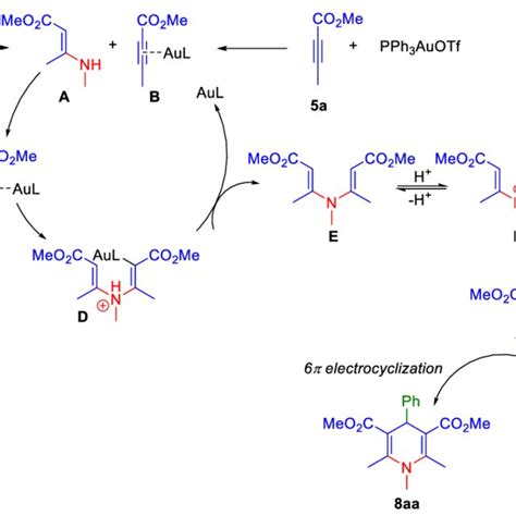 Scheme 3 Proposed Catalytic Cycle For The Synthesis Of 8aa Download