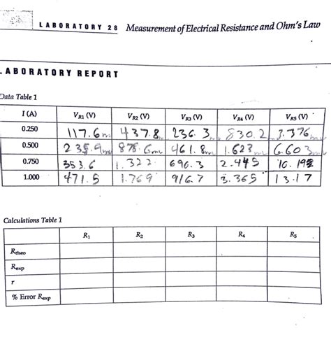 Laboratory 28 Measurements Of Electrical Resistance