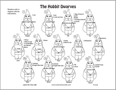 Dwarves Hobbit