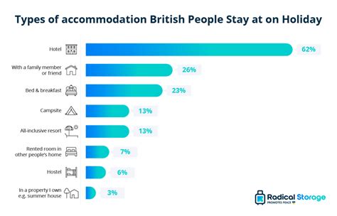 Hotel Industry Statistics 2023 Reports And Data