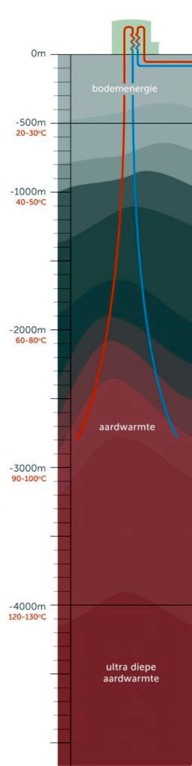 Haagse Aardwarmte