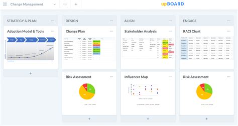 Change Management Dashboard Examples