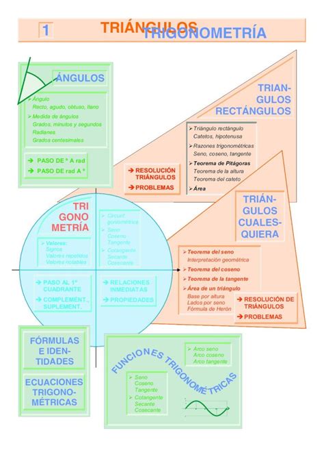 Pdf Tri Ngulos Trigonometra Tri Ngulo Rect Ngulo Catetos