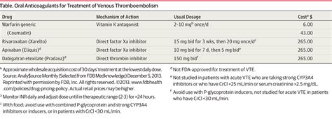 New Oral Anticoagulants For Acute Vte Clinical Pharmacy And