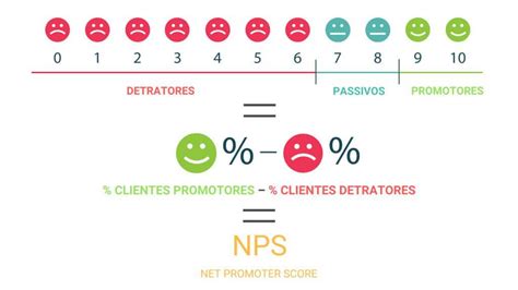 Nps O Que é Como Calcular Net Promoter Score E Exemplos G4 Educacão