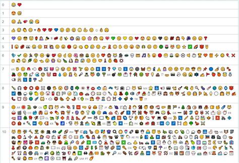 Le Classement Des Mojis Les Plus Utilis S Bdm