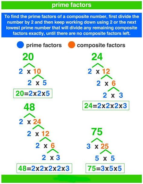 Prime Factorisation Finding Prime Factors With Factor Tree