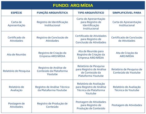 Plano De Classificação Tipológico Da ArqmÍdia