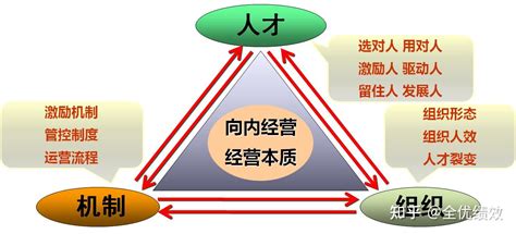 让员工先成为合伙人再成为股东，出钱出力，收钱收心！拼命创造 知乎