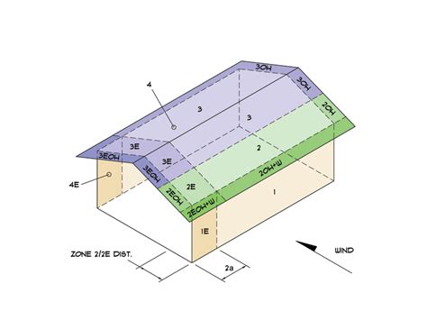 Medeek Design Inc. - Wind Load Report