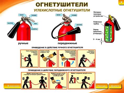 Первичные средства пожаротушения - презентация онлайн