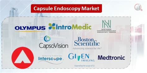 Capsule Endoscopy Companies | Market Research Future