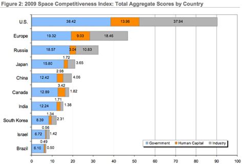 Countries With Space Programs