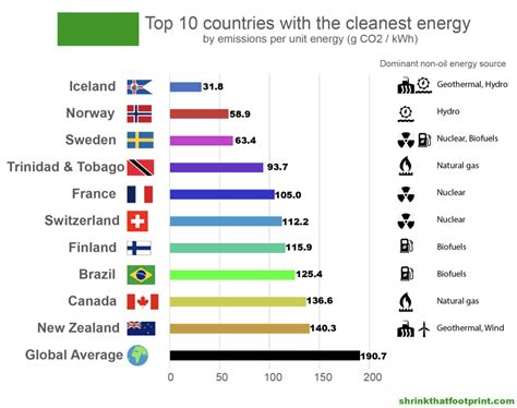 Cleanest Country In The World Pdf Darla Emeline