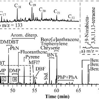 Gas Chromatograms Of The Aromatic Hydrocarbon Fraction Of The Jet